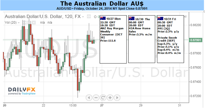 Weekly Outlook: 2014 - 2024-aud-faces-potential-breakout-us-heavy-event-risk-_body_picture_1.png