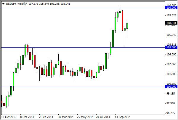 Weekly Outlook: 2014 - 2024-usdjpyweek3.jpg