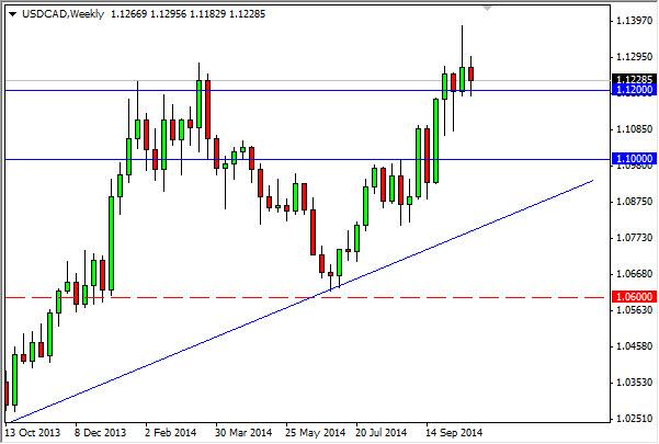 Weekly Outlook: 2014 - 2024-usdcadweek3.jpg