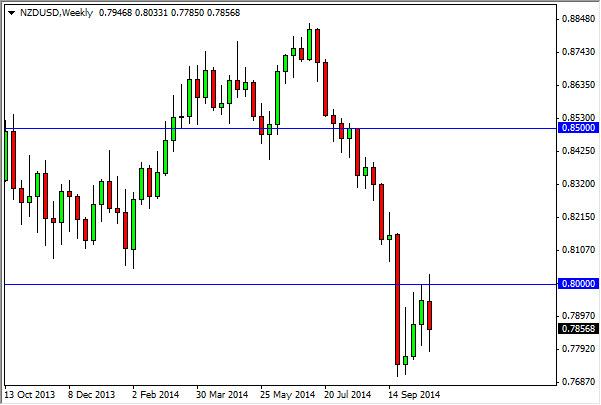 Weekly Outlook: 2014 - 2024-nzdusdweek3.jpg