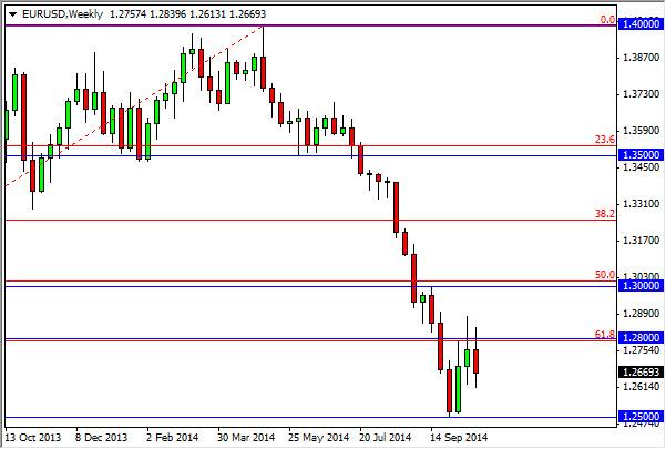 Weekly Outlook: 2014 - 2024-eurusdweek3.jpg