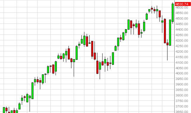 Weekly Outlook: 2014, November 02 - 09-nasdaqweej.jpg