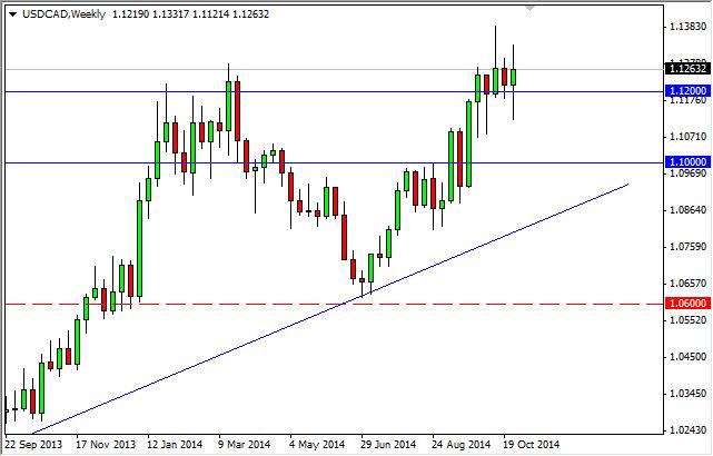 Weekly Outlook: 2014, November 02 - 09-usdcadweek.jpg