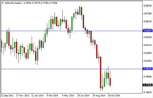 Weekly Outlook: 2014, November 02 - 09-nzdusdweek.jpg