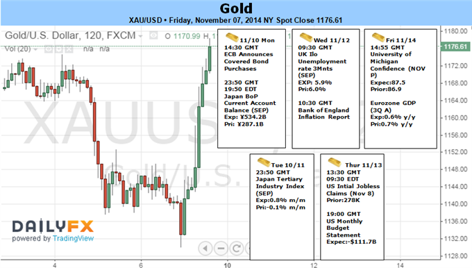 Weekly Outlook: 2014, November 09 - 16-5.png