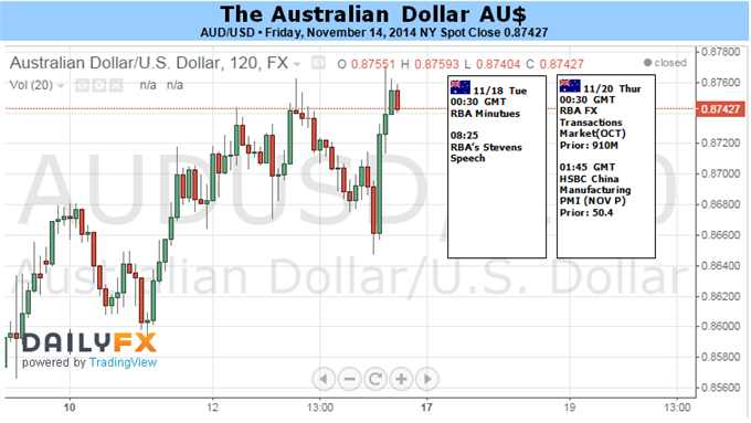 Weekly Outlook: 2014, November 16 - 23-aud-scope-recovery-limited-diminished-carry-appeal_body_picture_1.png