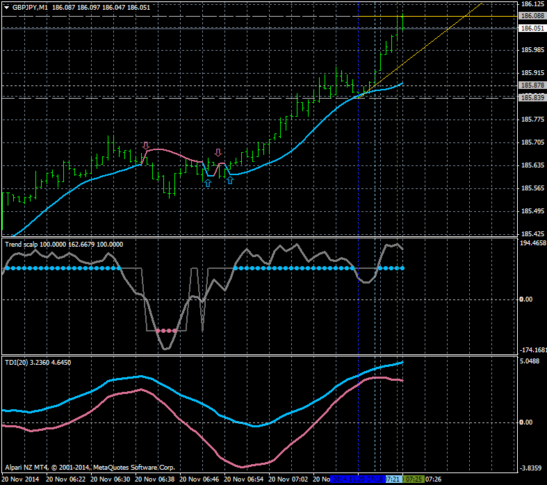 Scalping-gbpjpy-m1-alpari-limited.png