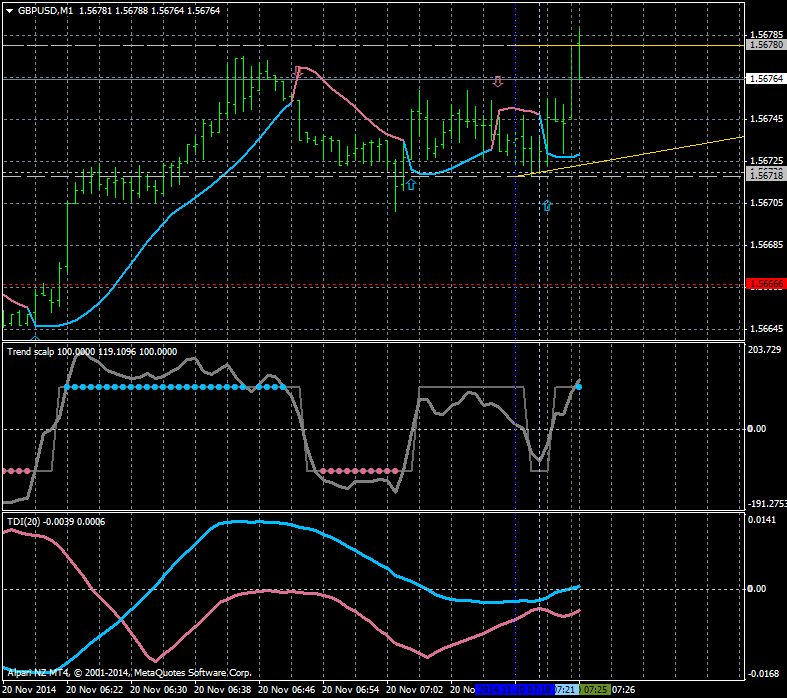 Scalping-gbpusd-m1-alpari-limited.png