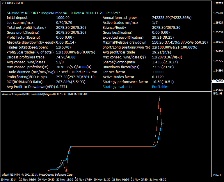 Scalping-eurusd-m30-alpari-limited.png