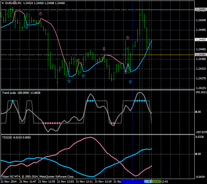 Scalping-eurusd-m1-alpari-limited.png