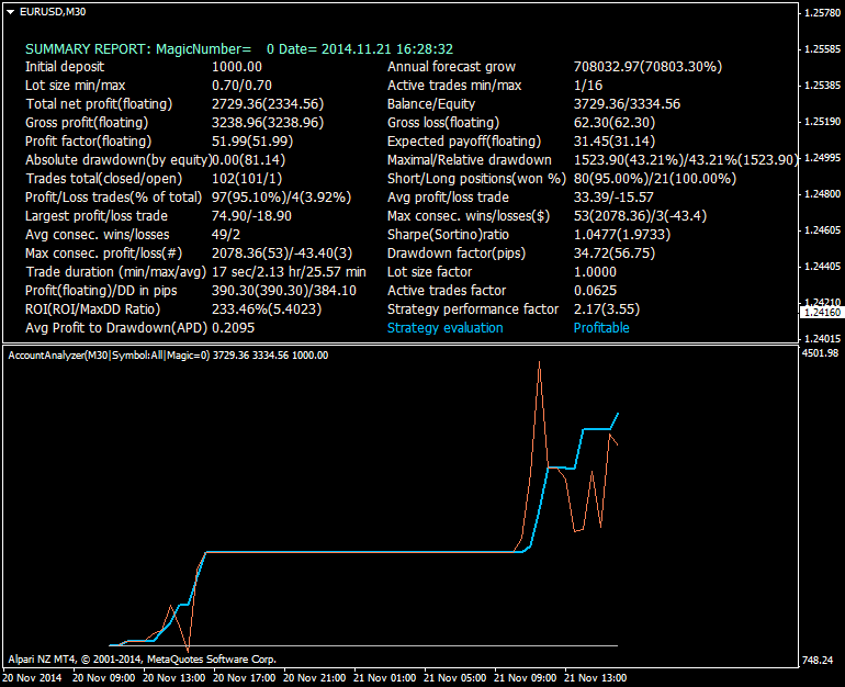 Scalping-eurusd-m30-alpari-limited.png