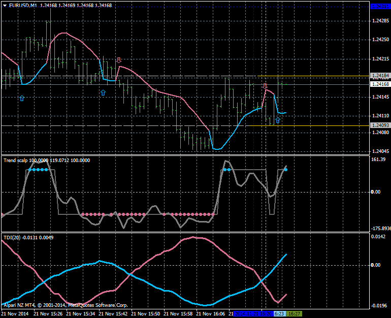 Scalping-eurusd-m1-alpari-limited.png