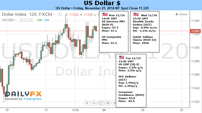 Weekly Outlook: 2014, November 23 - 30-dollar-may-not-have-quiet-thanksgiving..._body_picture_1.png