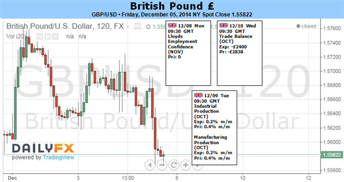 Weekly Outlook: 2014, December 07 - 14-forecast_gbpusd.png