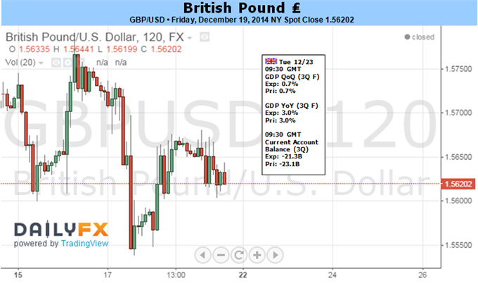 Weekly Outlook: 2014, December 21 - 28-gbp.png