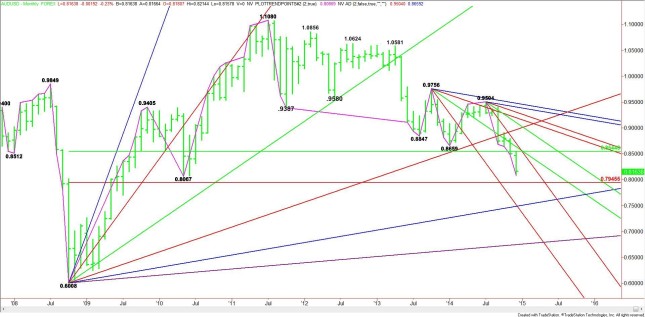 Weekly Outlook: 2015, January 04 - 11-jan_audusd.jpg