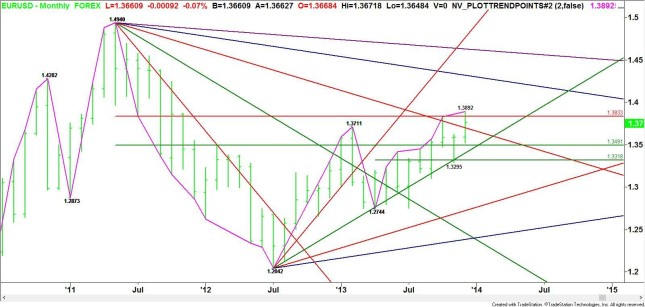 Weekly Outlook: 2015, January 04 - 11-jan_eurusd.jpg