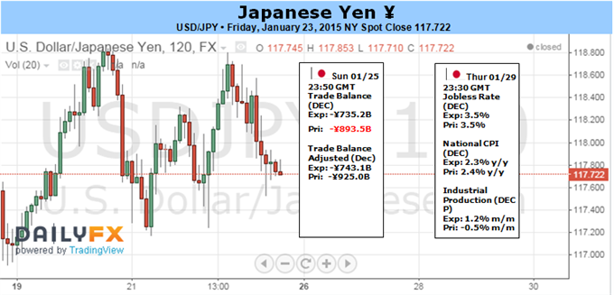 Weekly Outlook: 2015, January 25 - February 01-3.png