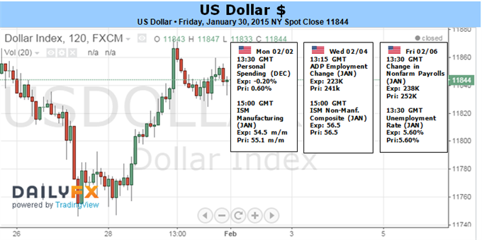 Weekly Outlook: 2015, February 01 - 08-1.png