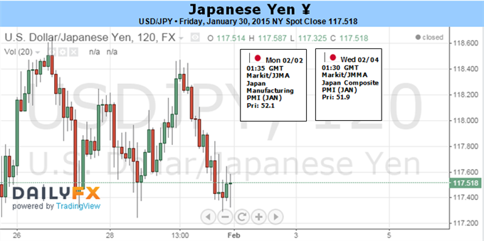 Weekly Outlook: 2015, February 01 - 08-2.png