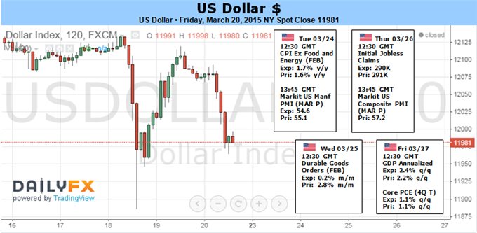 Weekly Outlook: 2015, March 22 - 29-fun_dollar.png