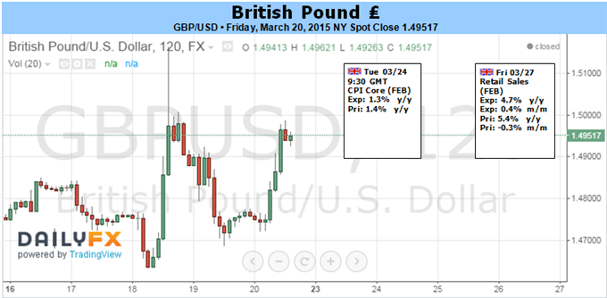 Weekly Outlook: 2015, March 22 - 29-fun_gbpusd.png