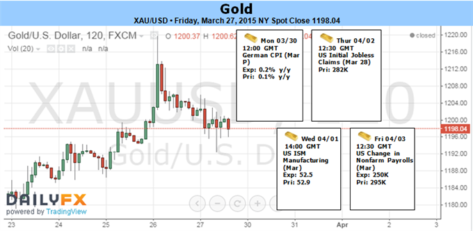 Weekly Outlook: 2015, March 29 - April 05-5.png