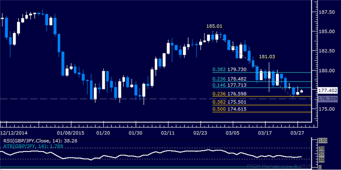 Weekly Outlook: 2015, March 29 - April 05-11.png