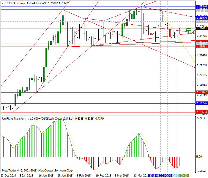 CAD Technical Analysis-usdcad-d1-alpari-limited.png