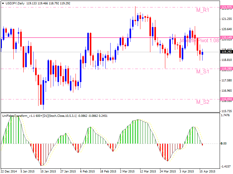 USDJPY and EURUSD Technical Analysis-12121212.png