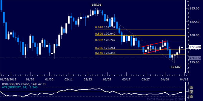 Weekly Outlook: 2015, April 19 - 26-121212.png