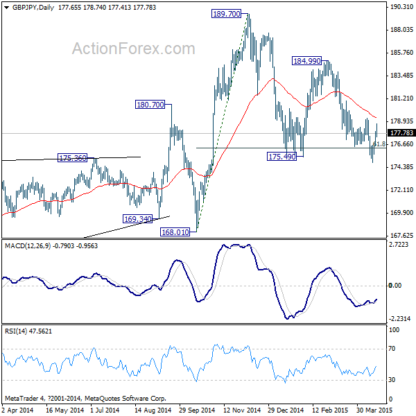 Weekly Outlook: 2015, April 19 - 26-2.png