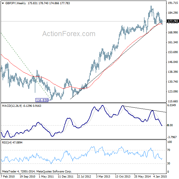 Weekly Outlook: 2015, April 19 - 26-3.png