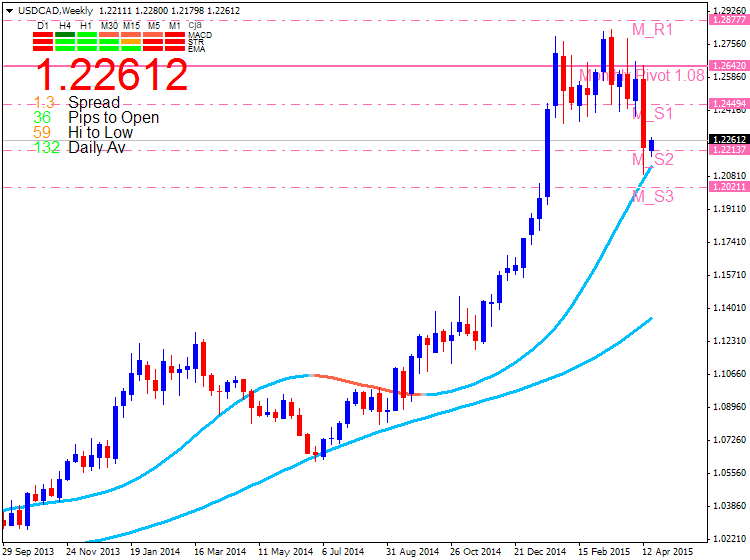 CAD Technical Analysis-usdcad-w1-metaquotes-software-corp-2.png