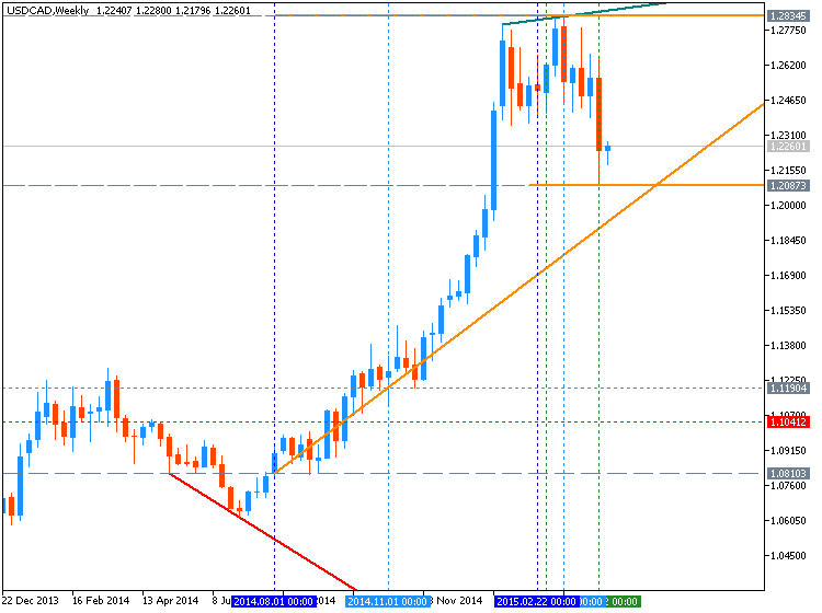 CAD Technical Analysis-22222.png