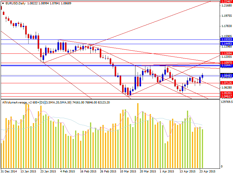 USDJPY and EURUSD Technical Analysis-eurusd-d1-alpari-limited-11.png