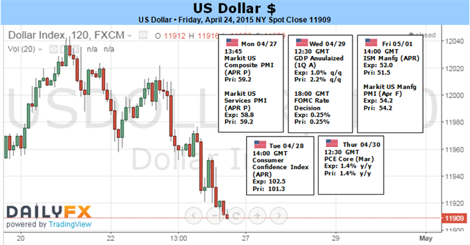 Weekly Outlook: 2015, April 26 - May 03-fun_dollar.png