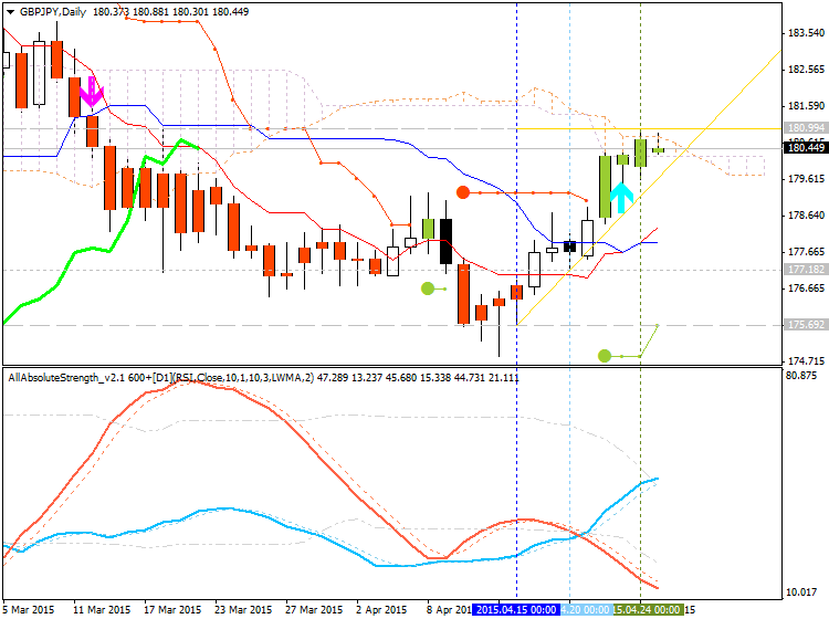 GBP Technical Analysis-33333.png