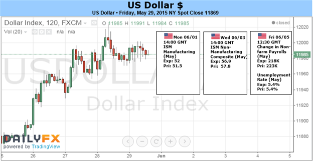 Weekly Outlook: 2015, May 31 - June 07-1.png