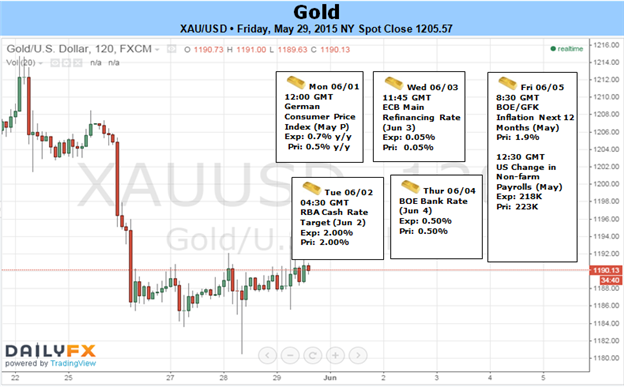 Weekly Outlook: 2015, May 31 - June 07-5.png