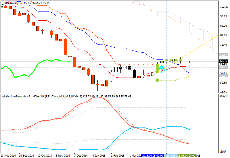 Technical Analysis-brn-w1-alpari-limited.png