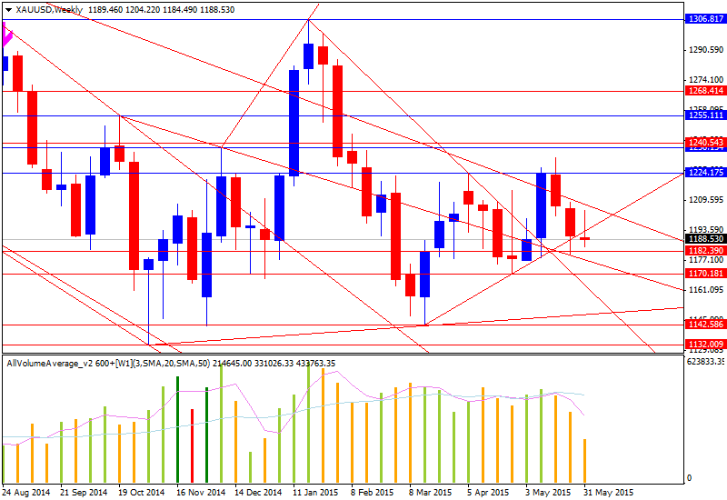 Technical Analysis-xauusd-w1-alpari-limited-2.png