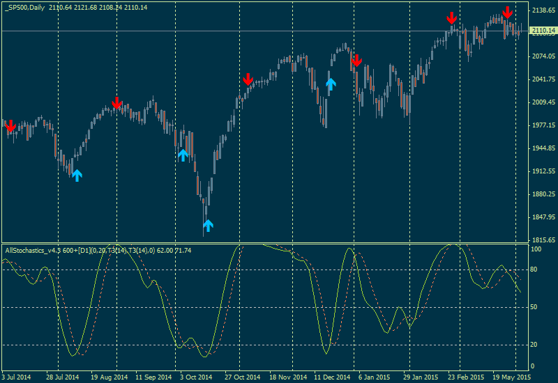 Technical Analysis-sp500-d1-alpari-limited.png