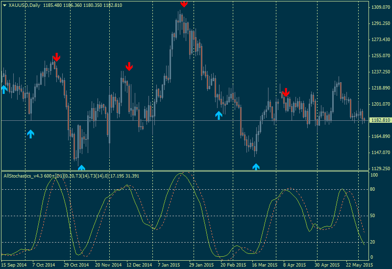 Technical Analysis-xauusd-d1-alpari-limited.png