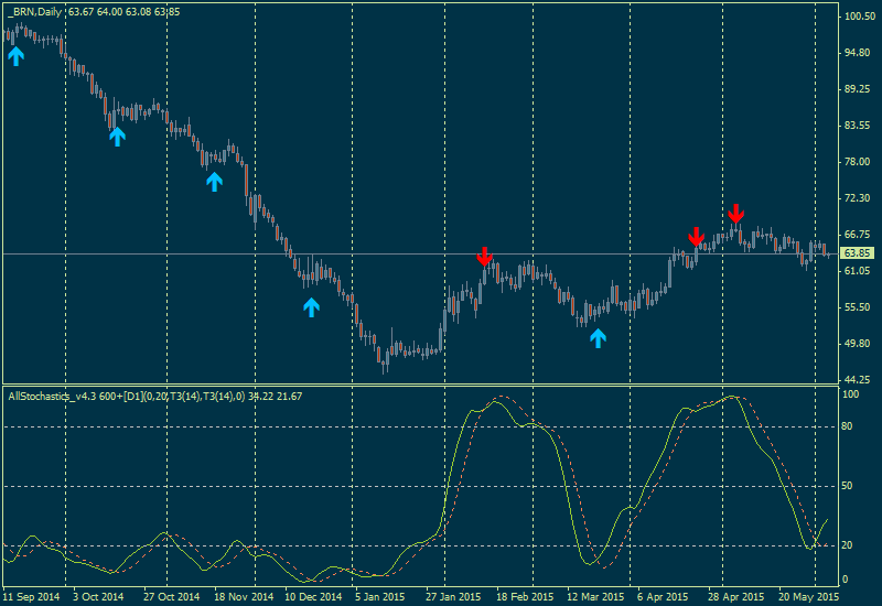 Technical Analysis-brn-d1-alpari-limited.png