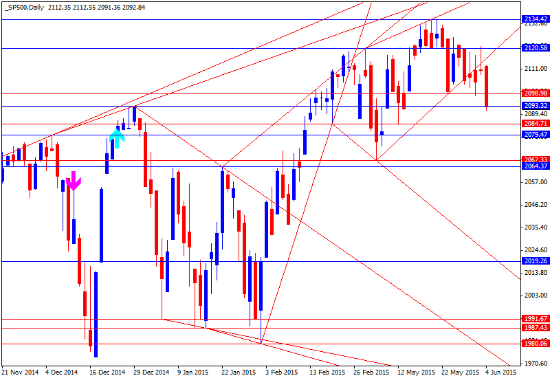 Technical Analysis-sp500-d1-alpari-limited-2.png