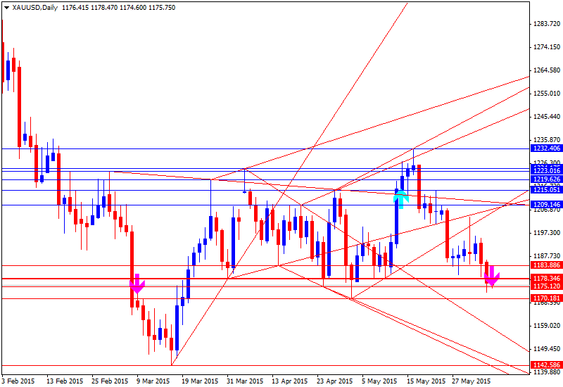 Technical Analysis-xauusd-d1-alpari-limited.png