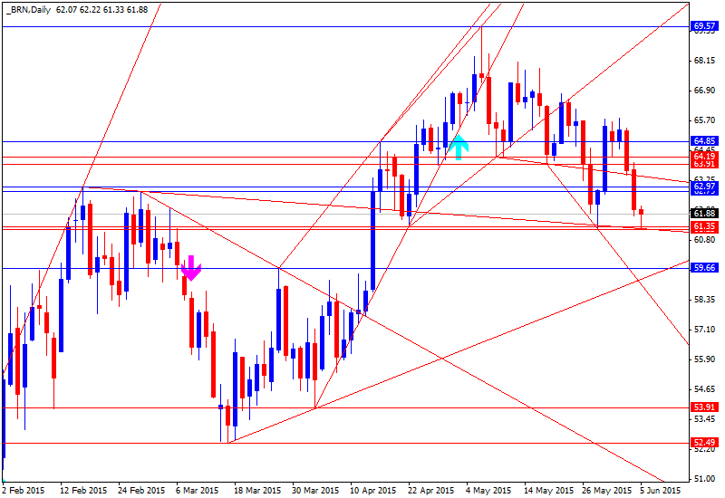 Technical Analysis-brn-d1-alpari-limited.png