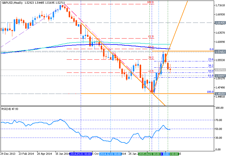 USDJPY and EURUSD Technical Analysis-gbpusd-w1-metaquotes-software-corp-temp-file-screenshot-8345.png