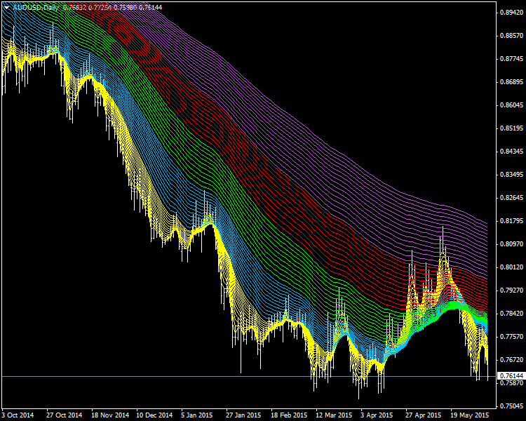 Weekly Outlook: 2015, June 07 - 14-audusd-d1-alpari-limited-2.png